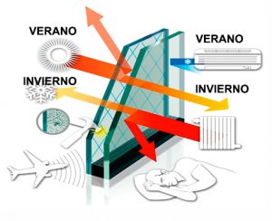 doble-vidrio-hermético
