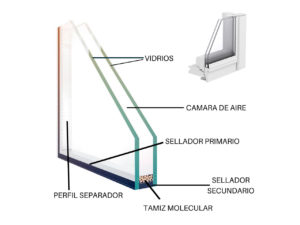 doble-vidrio-hermético